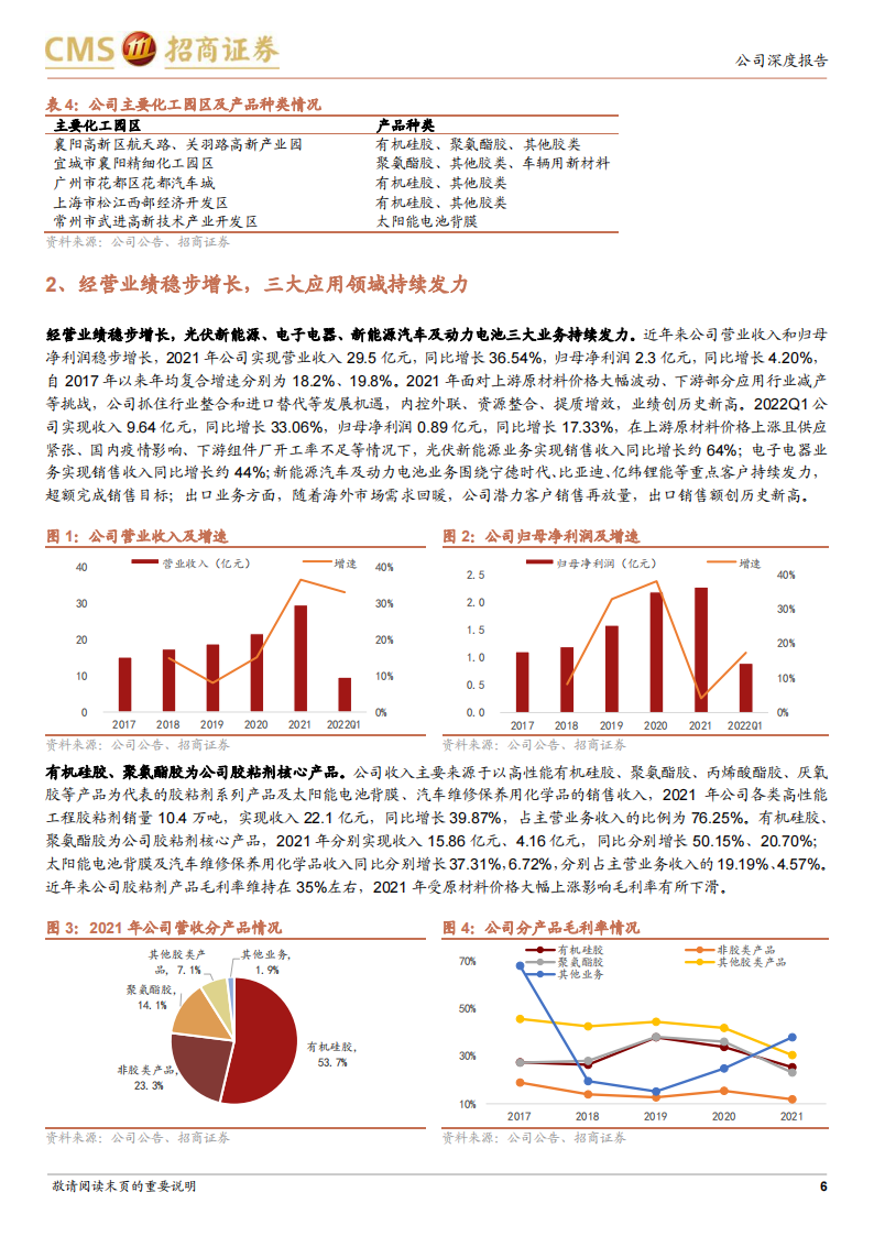 回天新材（300041）研究报告：胶粘剂龙头企业，持续加码光伏、新能源车高价值赛道_05.png