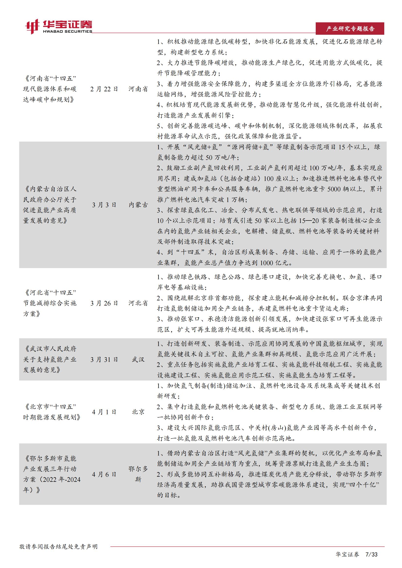 氢能源行业专题研究报告：2022年上半年氢能产业发展及投融资分析_06.jpg