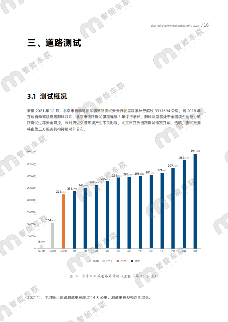 2021年北京市自动驾驶车辆道路测试报告_19.png