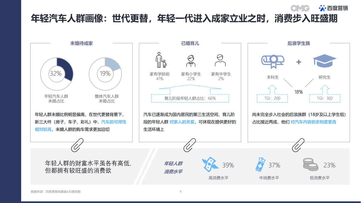 2022汽车生态营销白皮书-2022-07-数字化_08.png