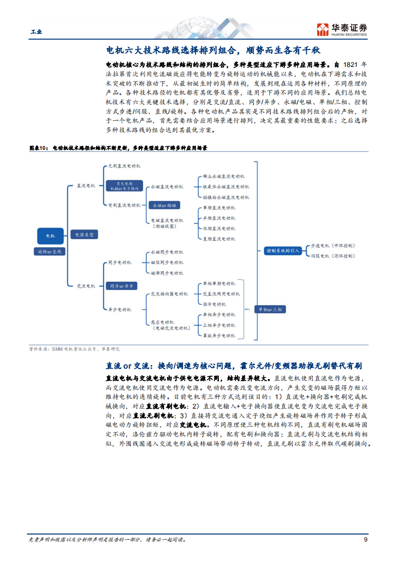 电气传动行业研究：灵活多面手_08.png