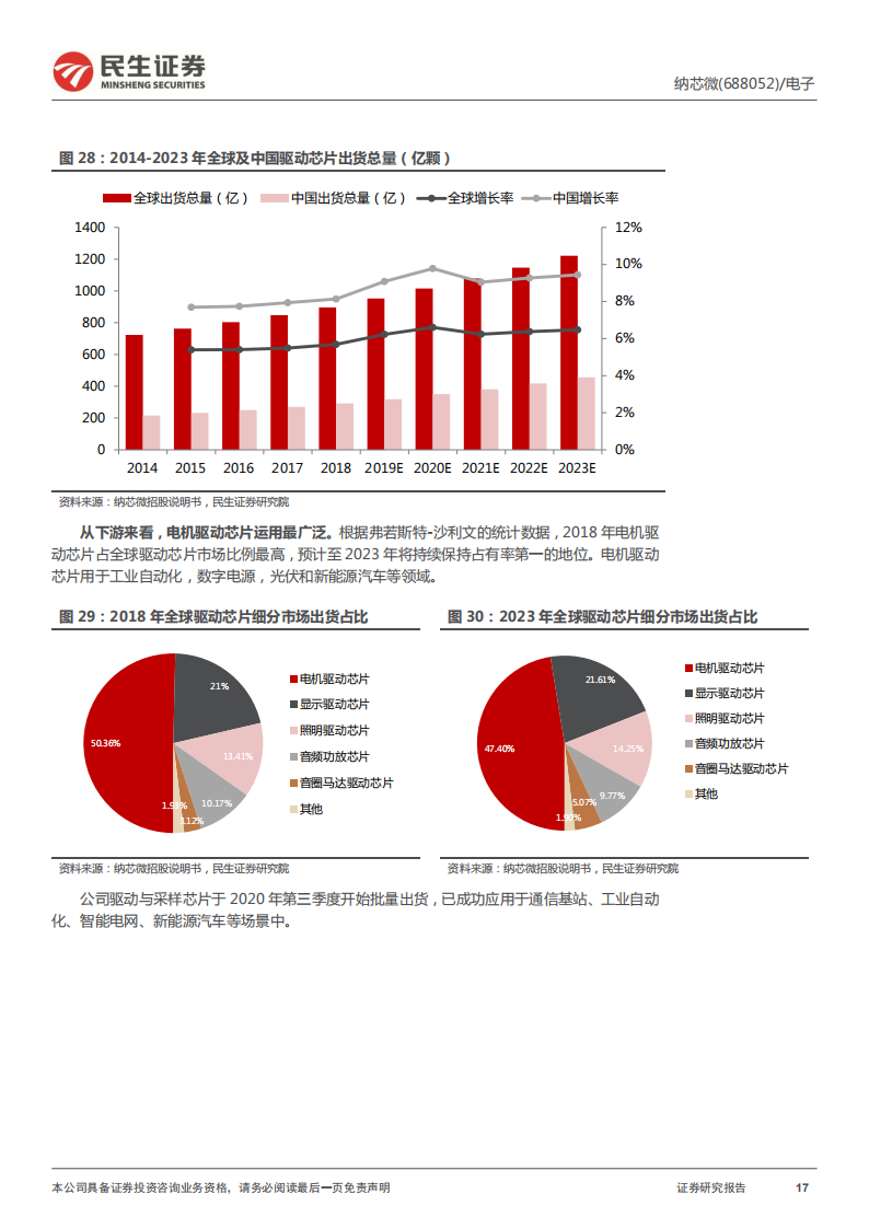 纳芯微（688052）研究报告：车规级模拟IC领跑者，“感知“+“隔离”“驱动“未来_16.png