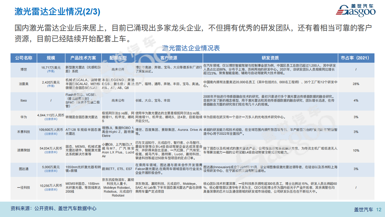 激光雷达报告20220812_11.png