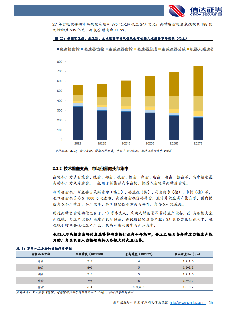 齿轮行业专题研究：小齿轮转动大世界，新能车与机器人驱动行业蝶变_14.png