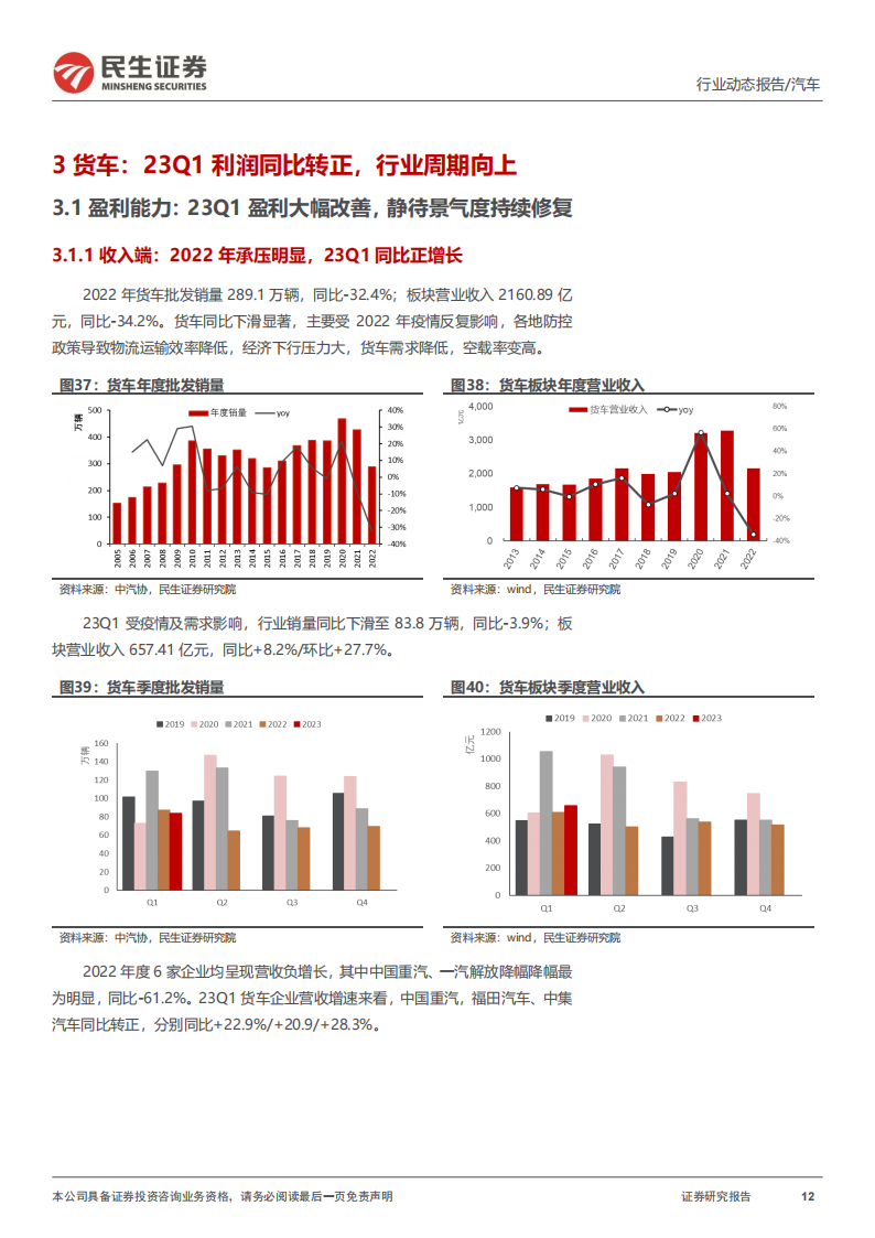 汽车行业2022年年报及2023年一季报业绩综述：板块冰点将过，景气度改善在即_11.png