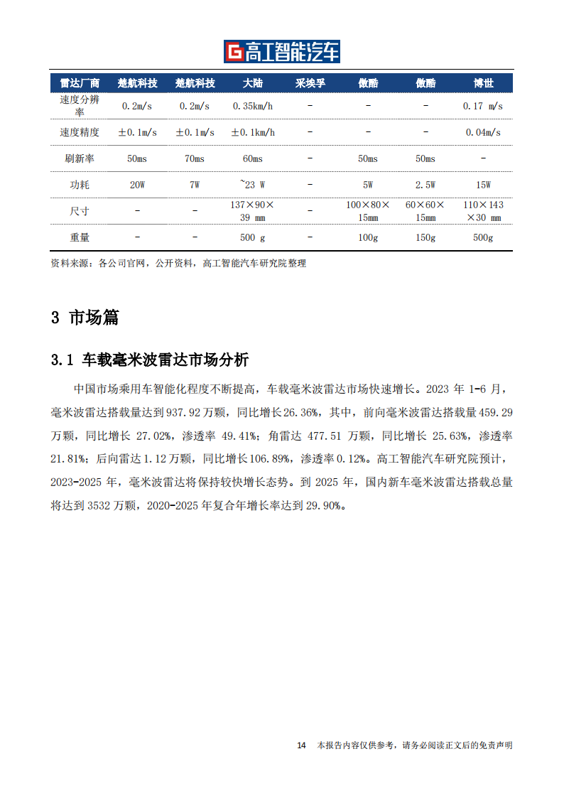 车载毫米波雷达行业发展蓝皮书_19.png