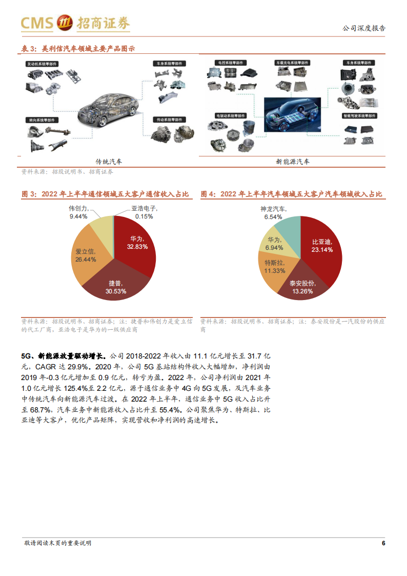 美利信研究报告：一体化压铸新星，汽车业务快速突破_05.png