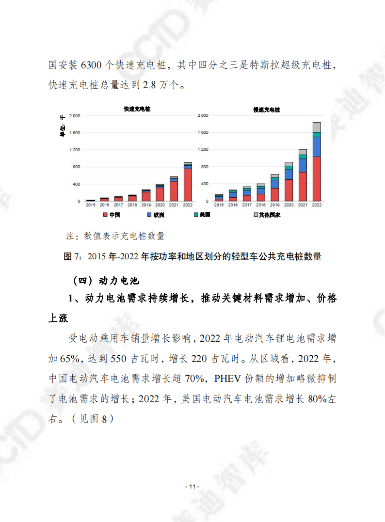 2023年全球电动汽车展望_10.png