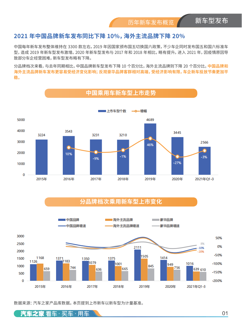 2021中国汽车潮流观察报告-2022-05-市场解读_07.png