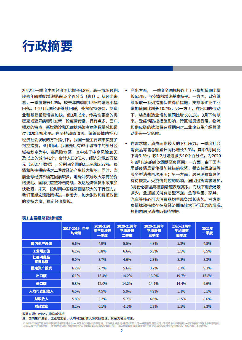 2022年二季度中国经济观察-毕马威-2022-05-宏观大势_02.png