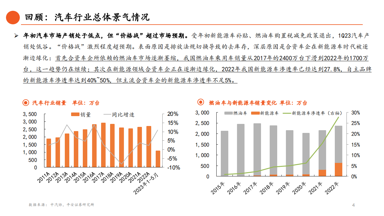 汽车行业2023年中期策略报告：主航道上的变革之年_04.png