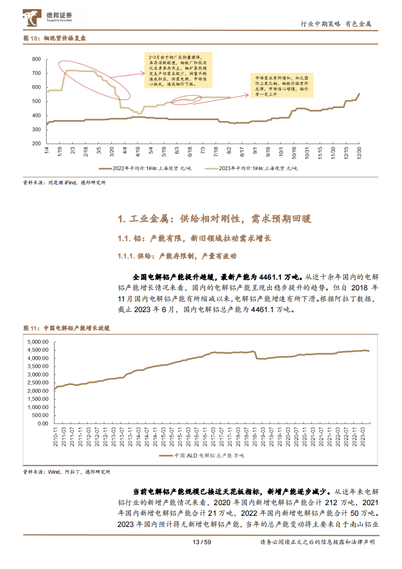 有色金属行业2023年度中期策略：工业金属预期改善，战略金属新材料大有可为_12.png