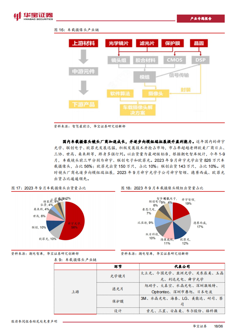 新能源车行业专题报告：智能汽车产业迎来爆发，硬件进入拐点放量期_17.png