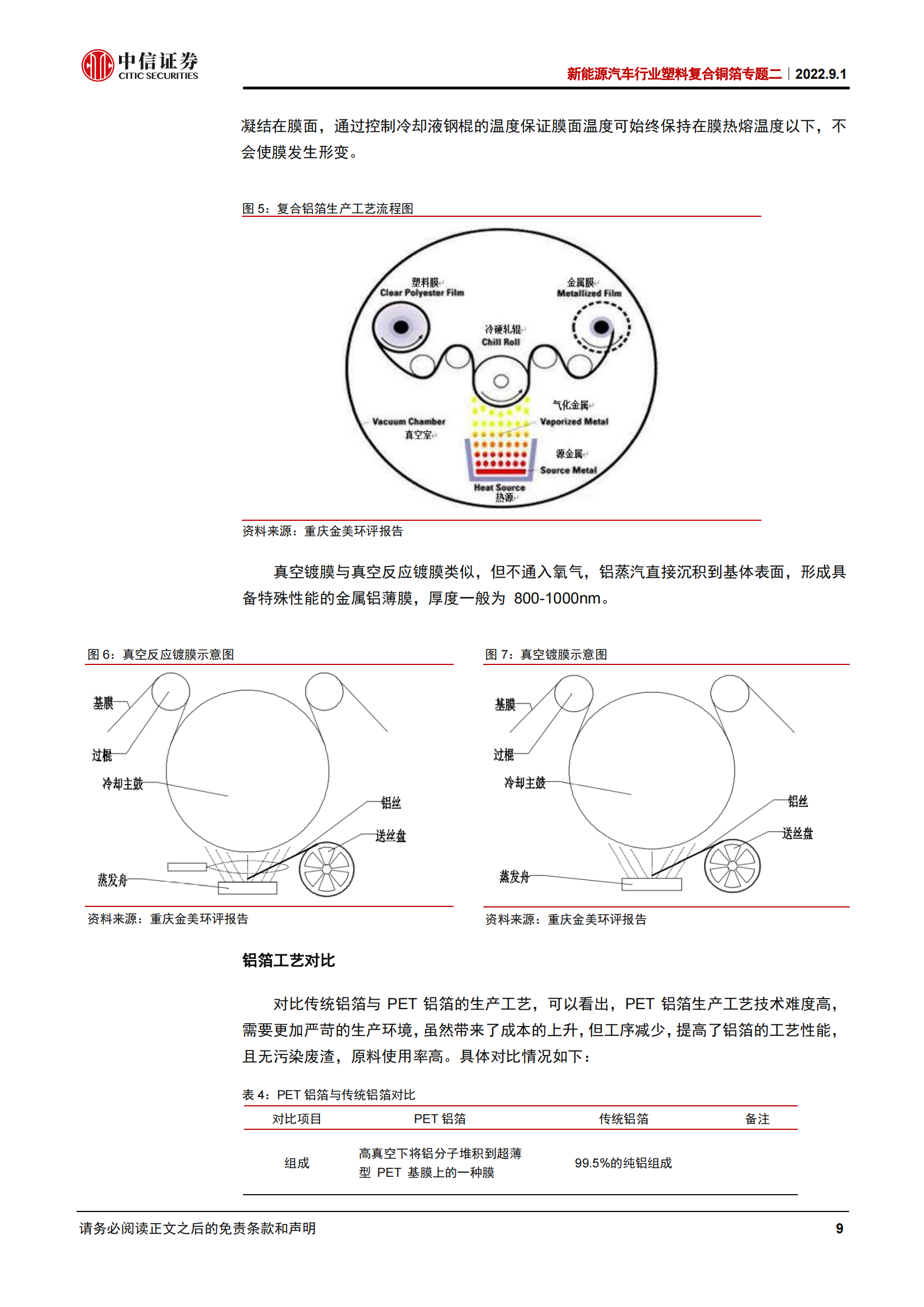 新能源汽车行业塑料复合铜箔专题研究：复合集流体，工艺与材料推动新技术发展_08.png