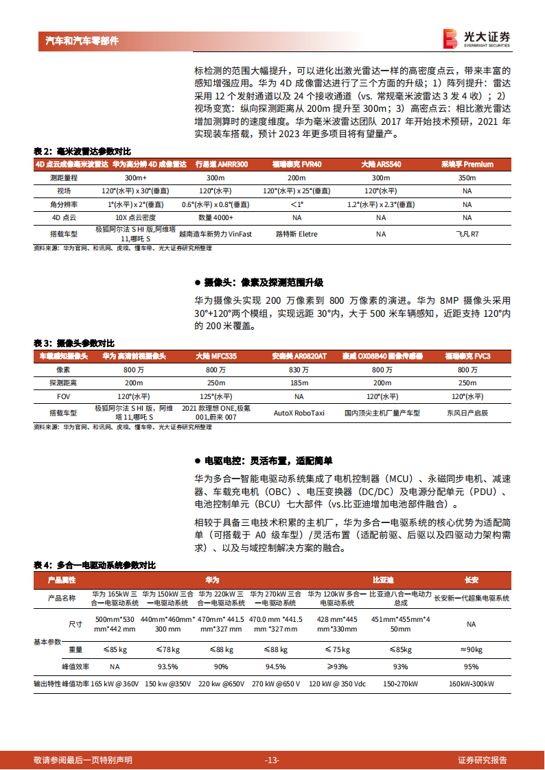 华为产业链相关汽车行业深度报告：内外兼修，合作破局_12.png