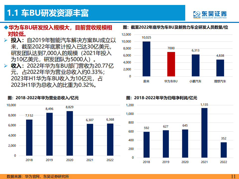 华为汽车产业链专题报告：坚定看好新一轮产品周期向上！_10.png