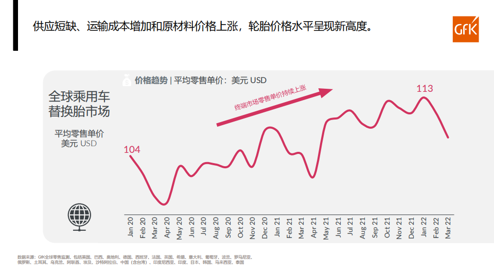 全球乘用车替换胎市场回顾及展望-2022-07-零部件_14.png