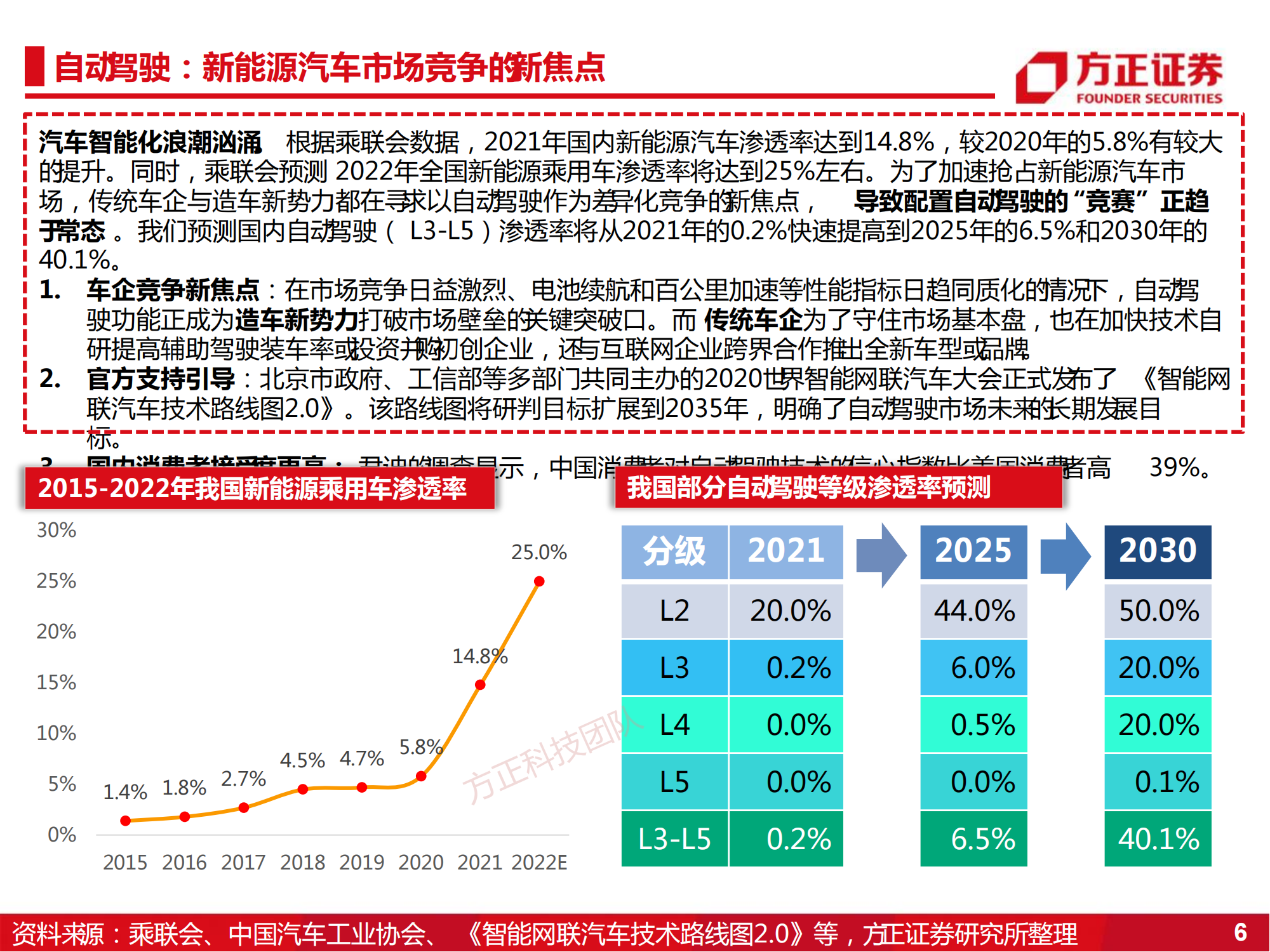 激光雷达行业深度研究：智能电车系列之车载雷达_05.png