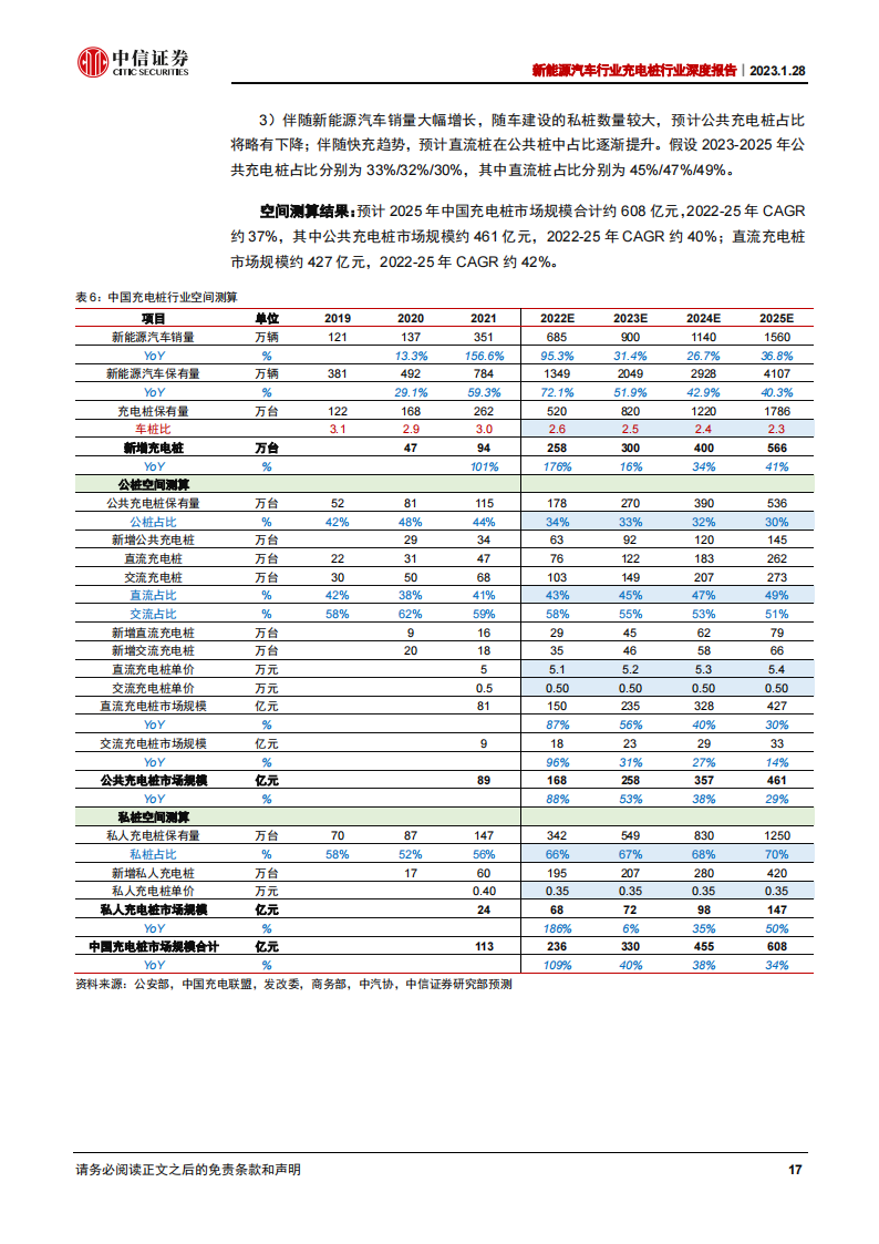 新能源汽车充电桩行业深度报告：千亿市场，盈利边际向好_16.png