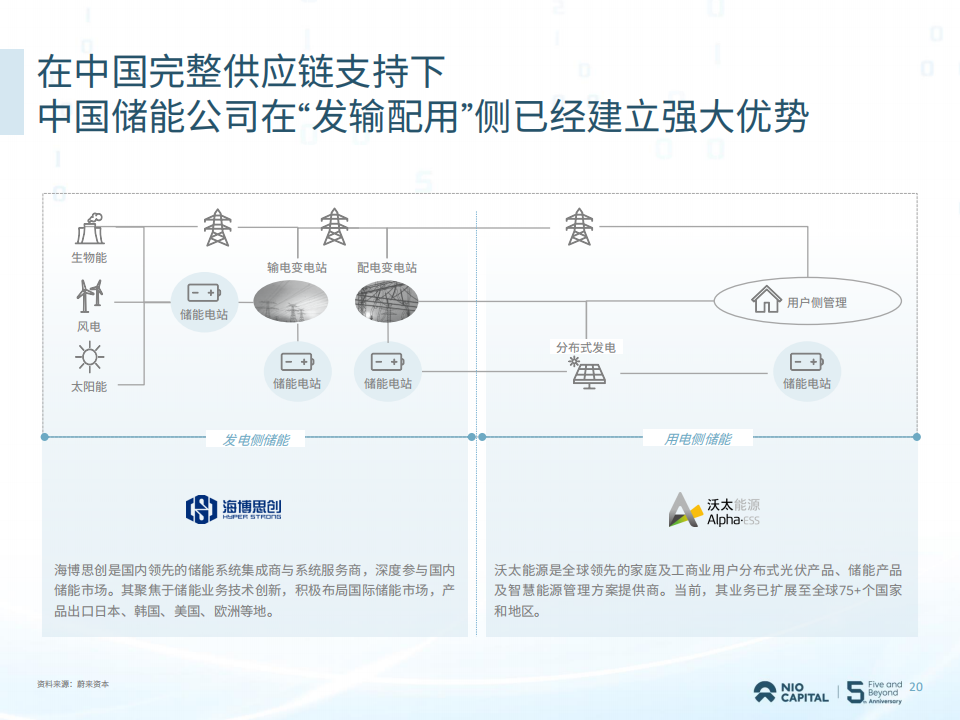 蔚来资本2022投资展望白皮书(2)_19.png