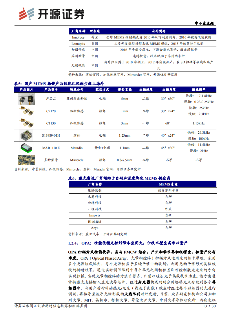 激光雷达行业专题报告：百花齐放到量产落地_12.png