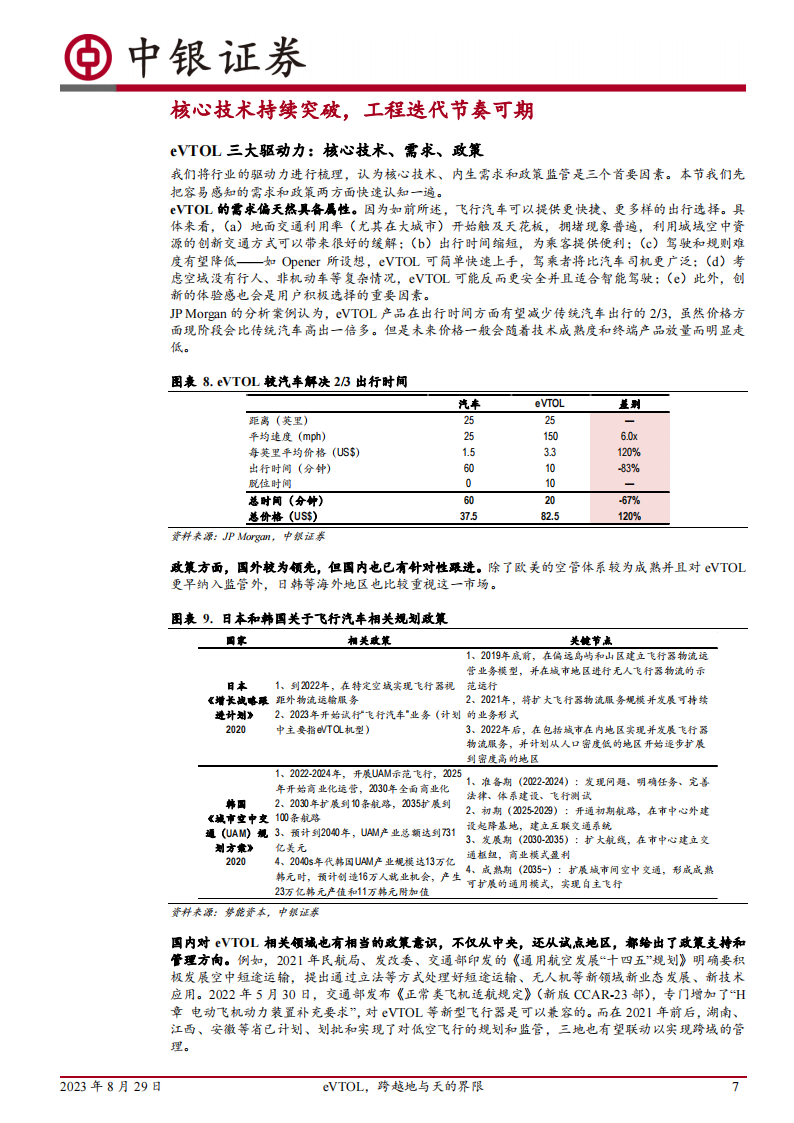 智能驾驶专题报告：eVTOL，跨越地与天的界限_06.png