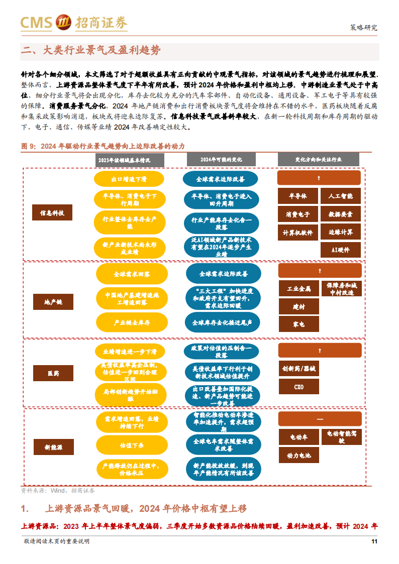 2024年A股行业盈利和景气展望：盈利趋势上行，聚焦高景气斜率领域_10.png