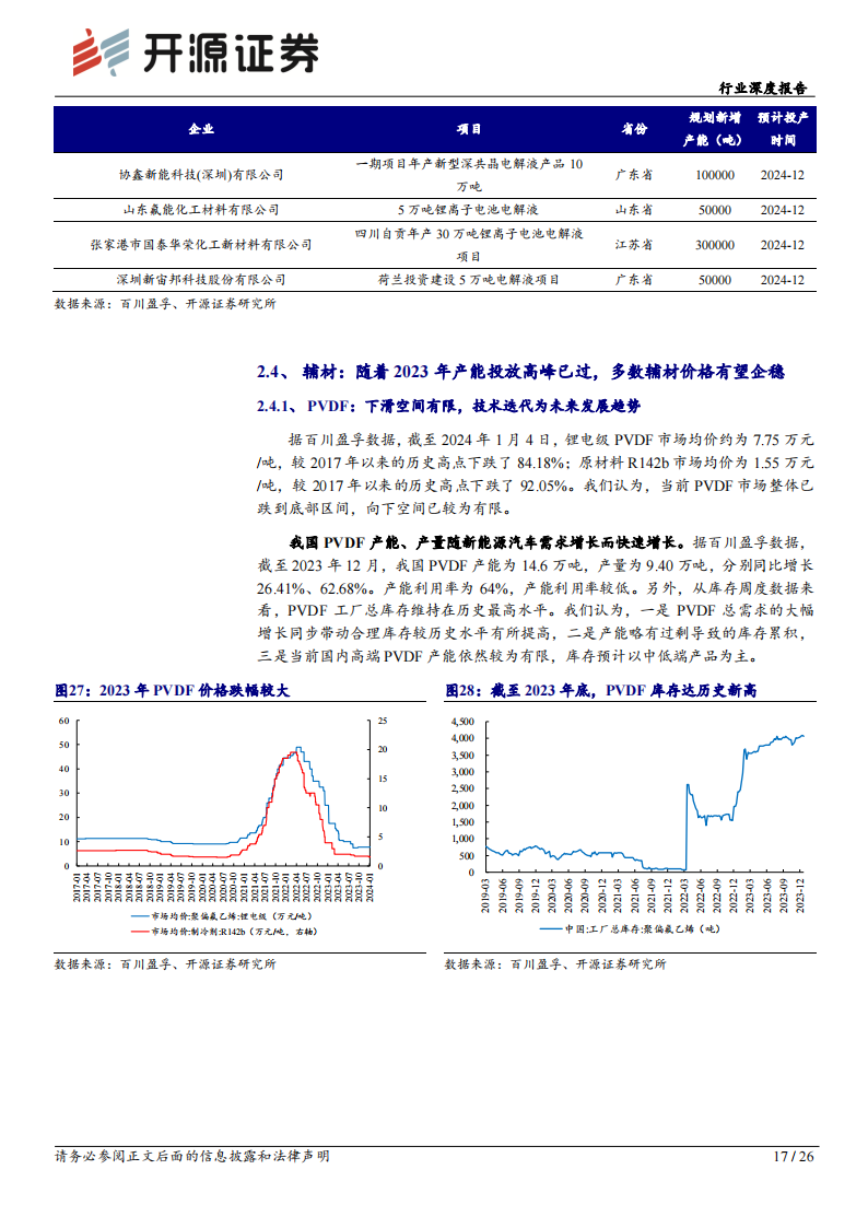 锂电材料行业专题报告：碳酸锂价格见底迹象明显，锂电材料或迎来补库周期_16.png