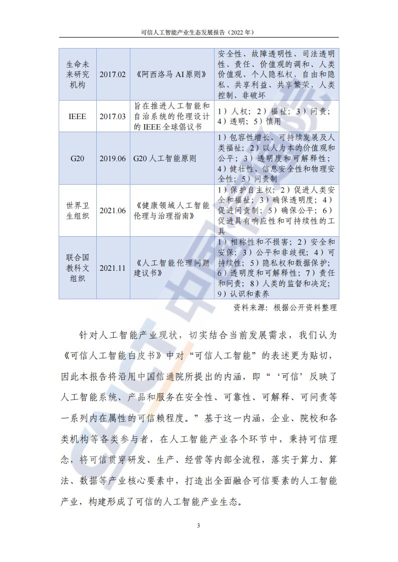 可信人工智能产业生态发展报告（2022年） -中国信通院(1)_09.png