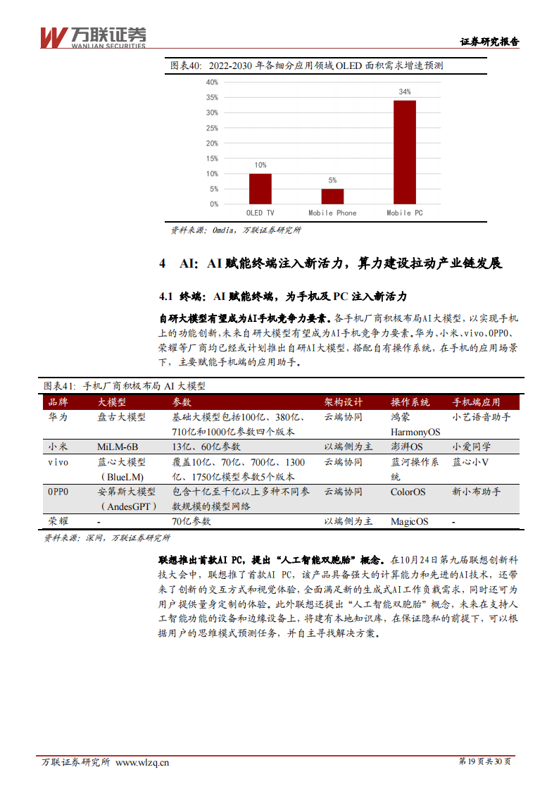 电子行业2024年度投资策略报告：万物复苏生，芯芽正当时_18.png