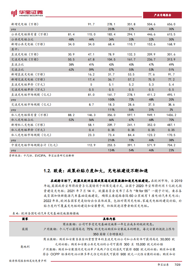 充电桩行业研究报告：充电桩迎来加速期，出海认证+渠道+技术构建α壁垒_06.png