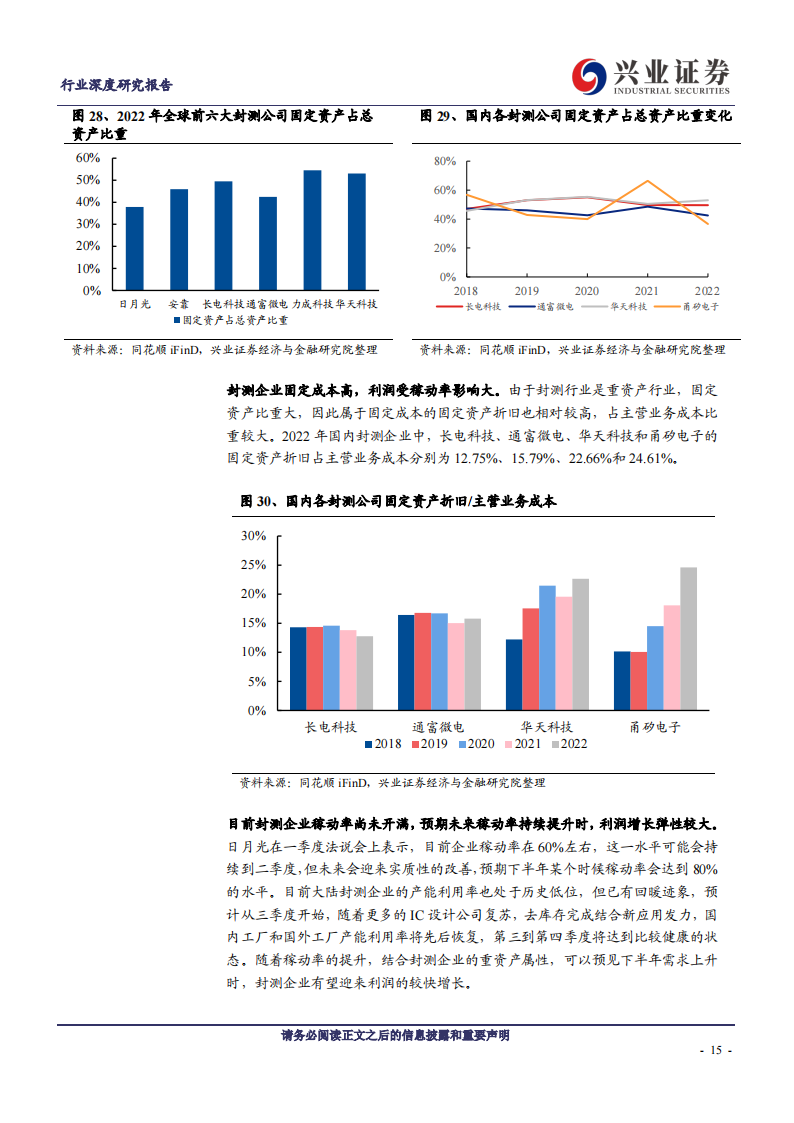 半导体封测行业研究报告：半导体周期复苏带动封测回暖，先进封装成长空间广阔_14.png