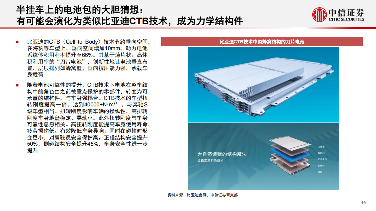 新能源重卡行业-电动半挂车行业专题报告：电动半挂车，从梦想照进现实_谈重卡电动化的需求、技术和生态_19.png