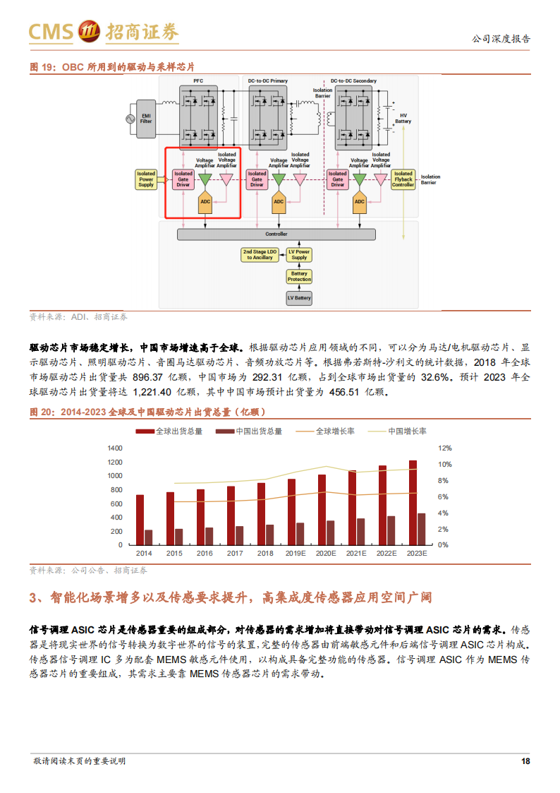 纳芯微（688052）研究报告：国内汽车模拟芯片领军企业，发力泛能源行业应用_17.png