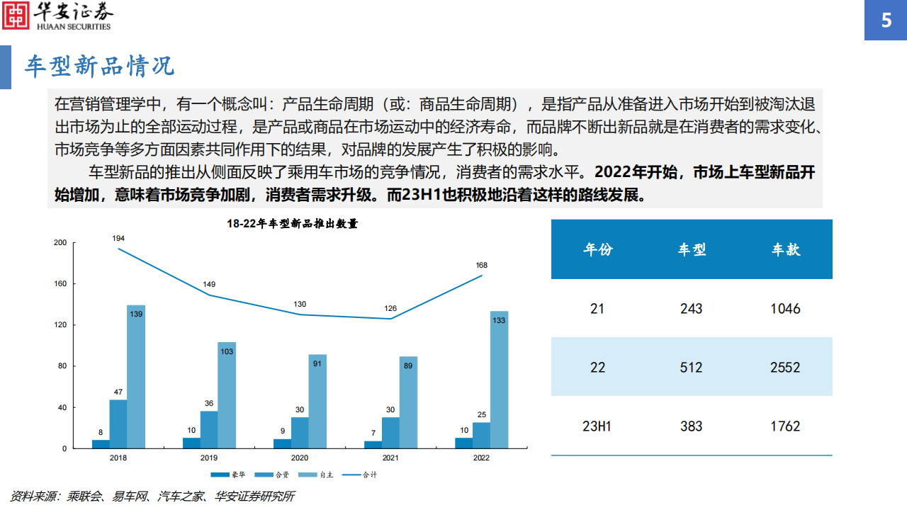 汽车行业智能化配置渗透率追踪2023H1：智能化渗透率增幅显著，毫米波雷达搭载率增速亮眼_04.png