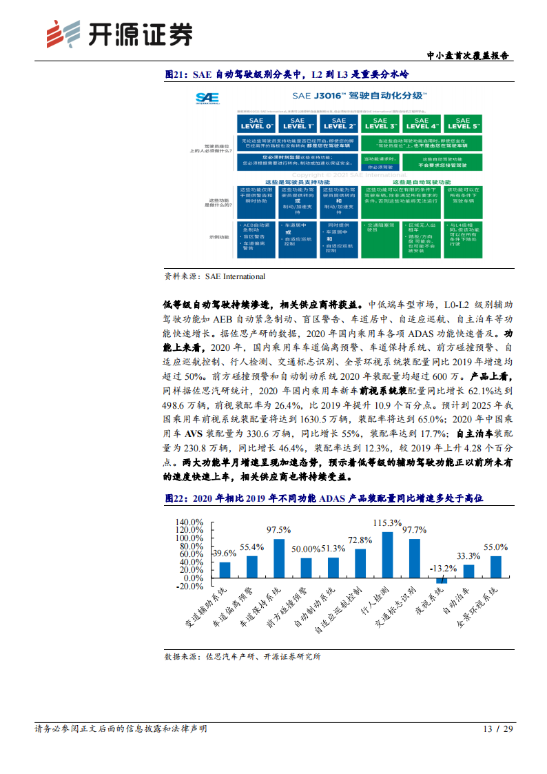 经纬恒润（688326）研究报告：三位一体全面布局，本土汽车电子龙头冉冉升起_12.png