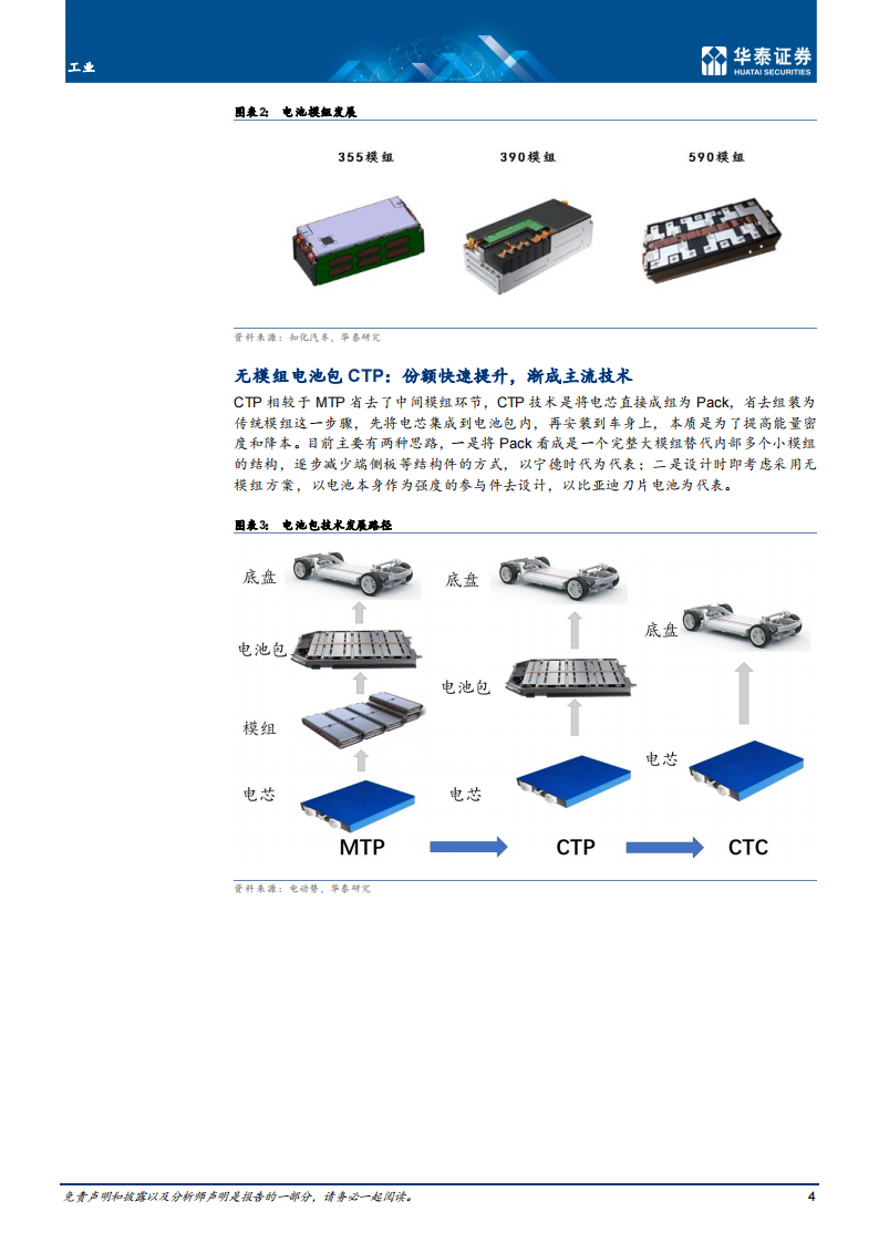 锂电池新技术CTP和CTC专题分析报告_03.png