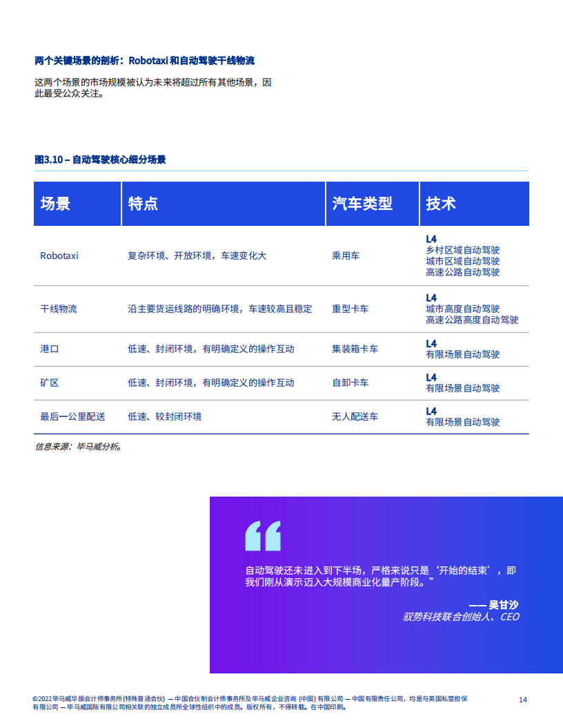 角逐升级：中国速度引领自动驾驶崭新未开_14.png