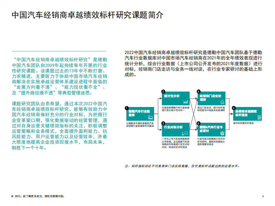 2022中国汽车经销商绩效标杆分析报告-2022-06-市场解读_04.png