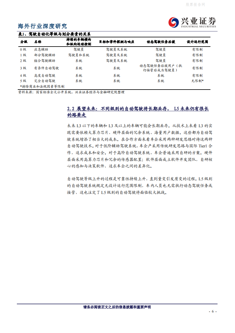 全球视野看自动驾驶：路线之争持续，特斯拉有望率先突围-2022-05-自动驾驶_05.png