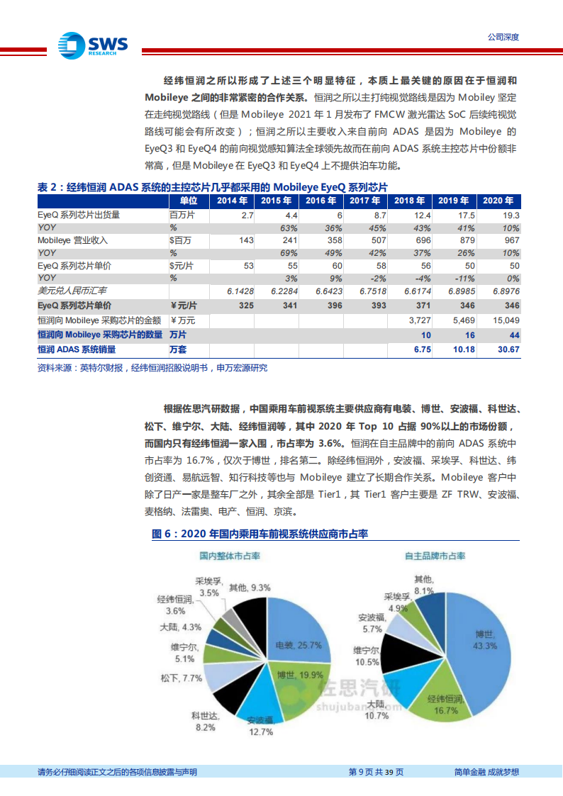 汽车电子-经纬恒润-（688326）研究报告：Mobileye阵营的智驾新星_08.png