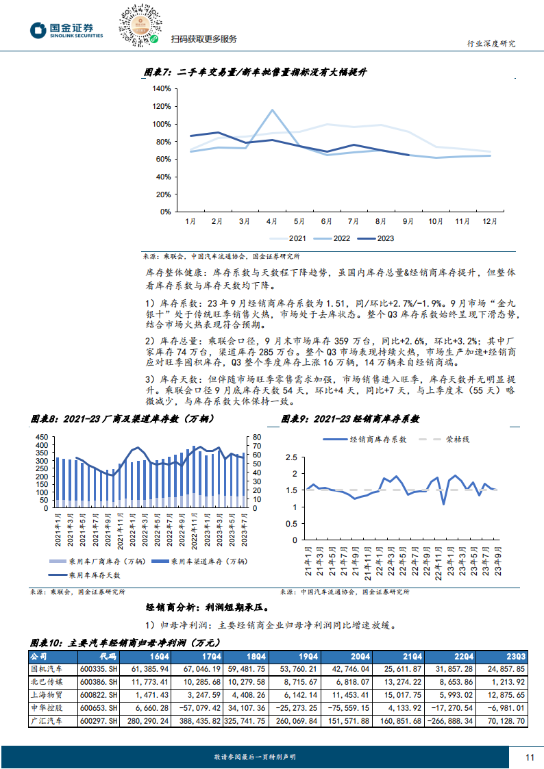汽车行业三季报总结：汽零坚挺、电池触底，分化或是未来主旋律_10.png