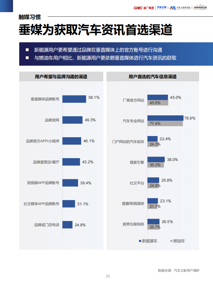 新能源汽车营销流量增长指南：百舸争流，奋楫者先_19.png