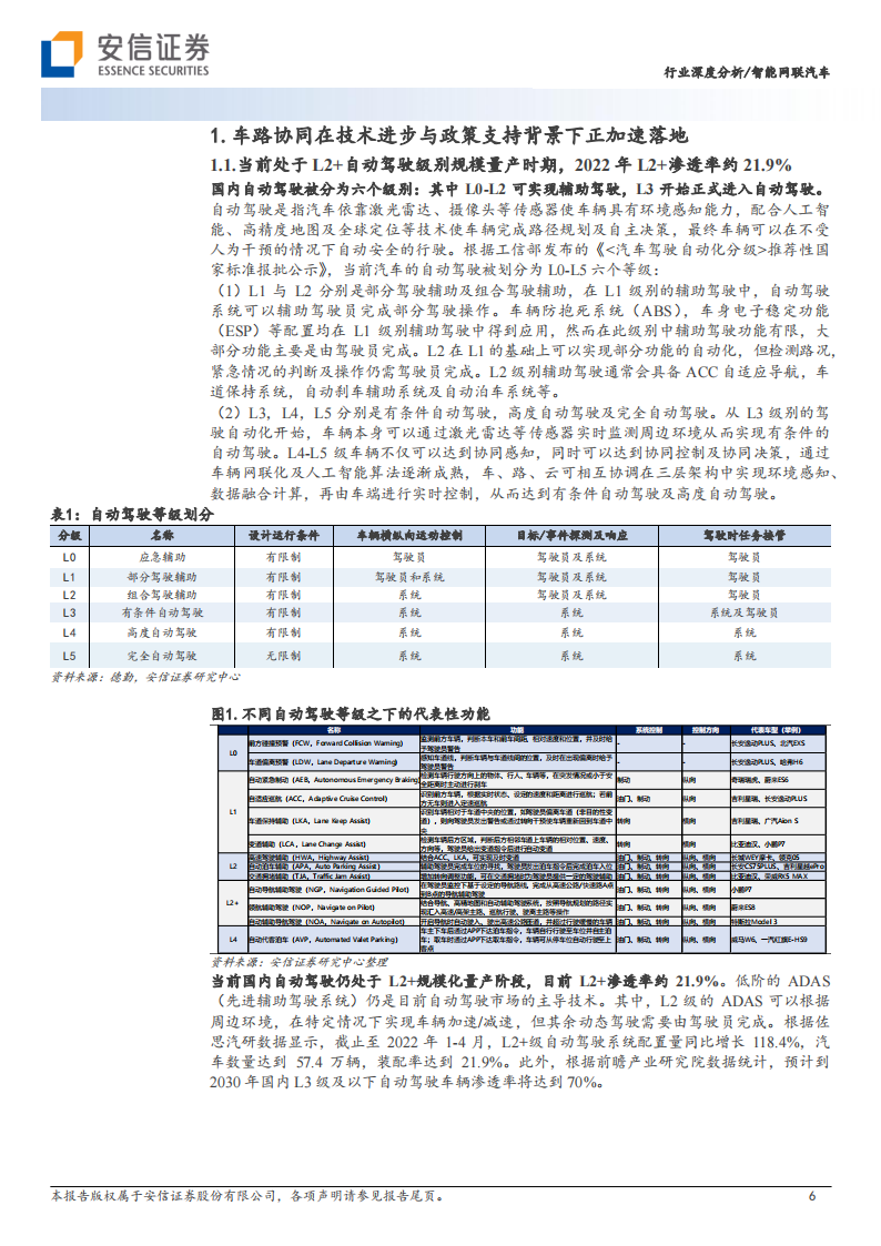 智能网联汽车行业专题报告：建设正加速，特定场景商业模式已完成闭环_05.png