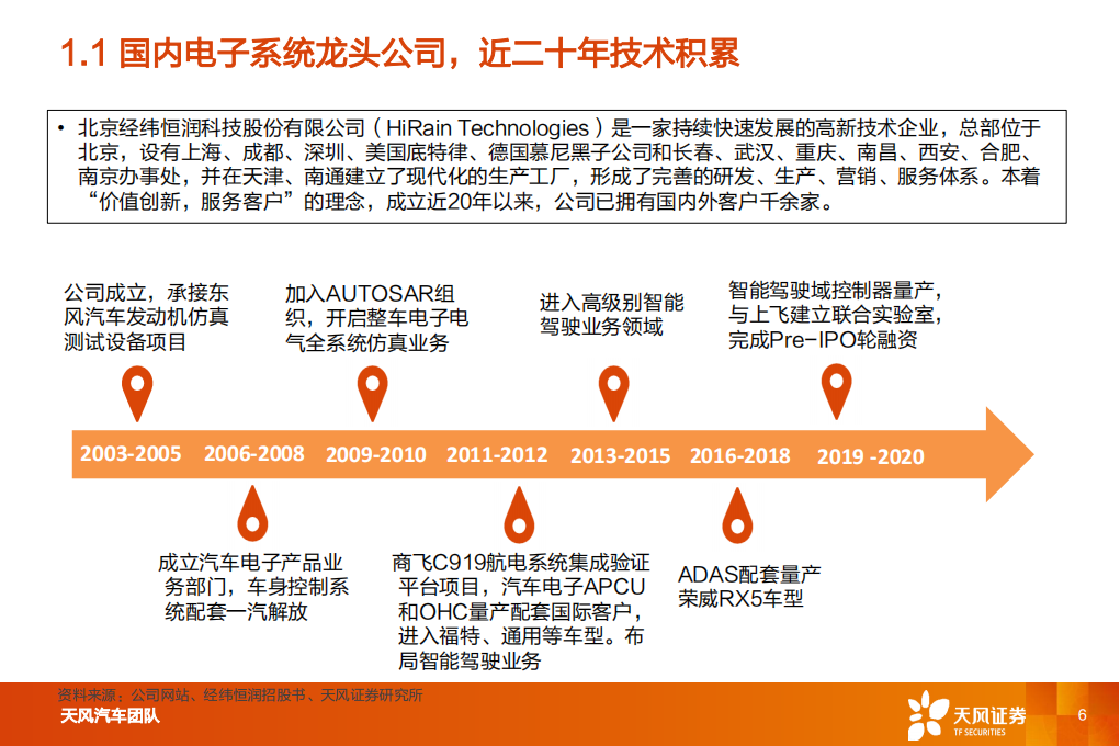 汽车电子行业-经纬恒润研究报告：厚积薄发，电子系统龙头启航_05.png