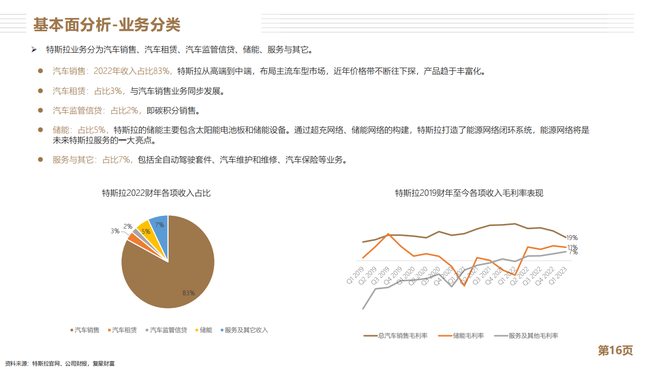 特斯拉分析报告：全球新能源车龙头_15.png