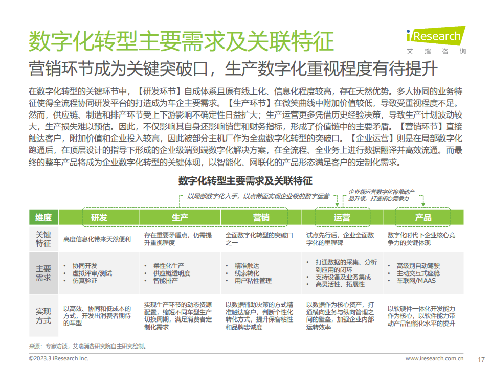 艾瑞咨询-2023年中国汽车行业数字化转型解决方案白皮书_16.png