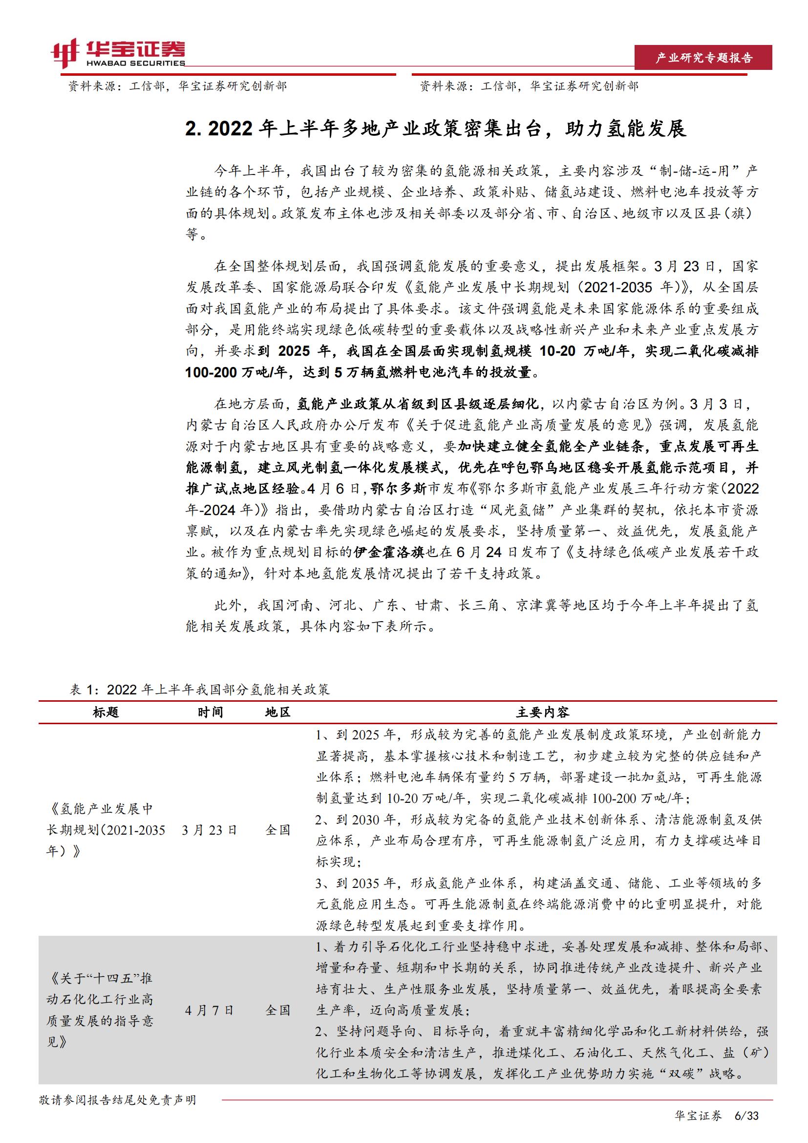 氢能源行业专题研究报告：2022年上半年氢能产业发展及投融资分析_05.jpg