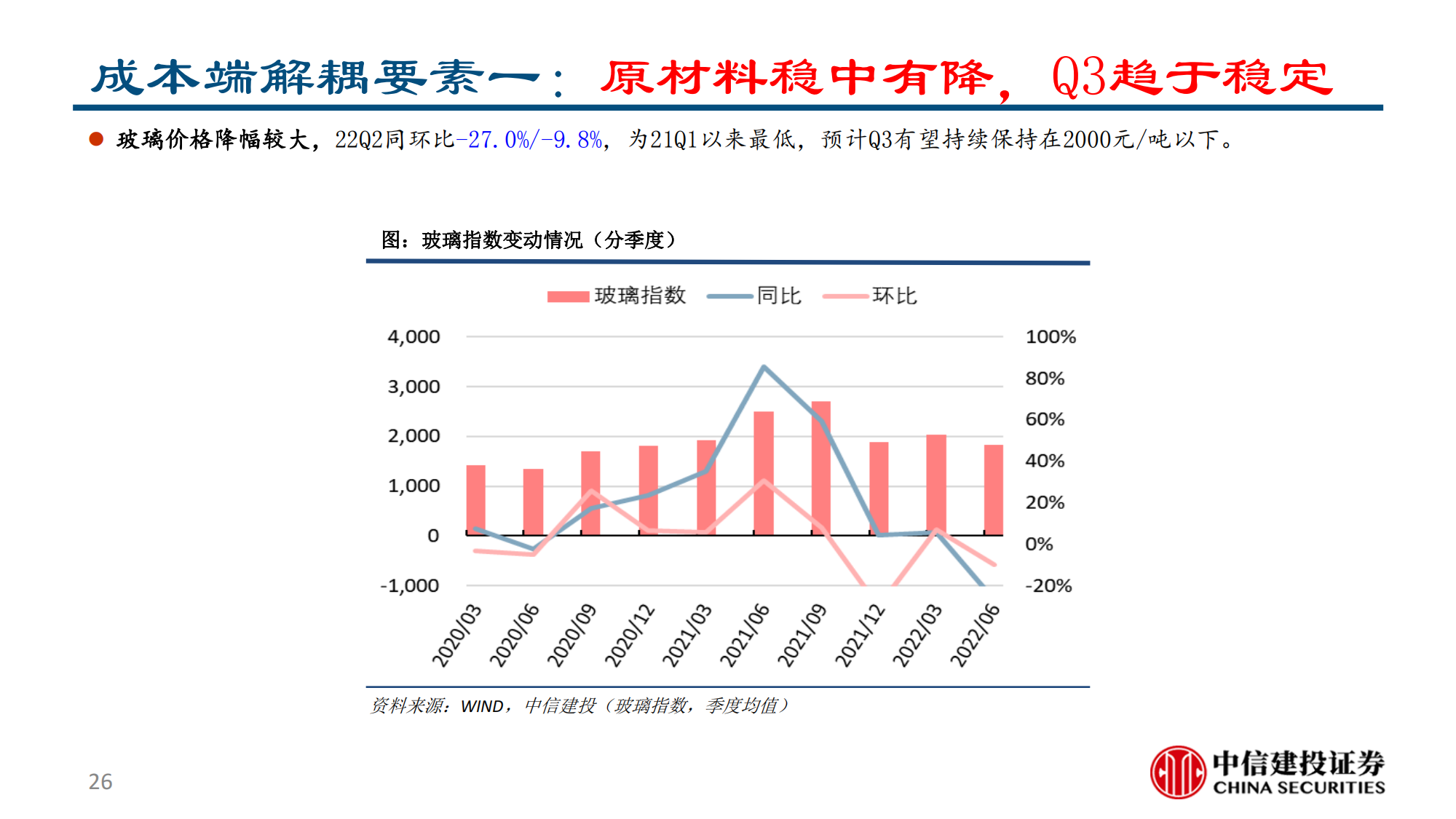 汽车行业2022半年报综述：供需两开花，板块高景气_25.png