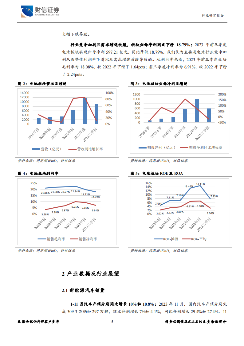 新能源电池行业分析：产业增速回落，复合集流体和大圆柱应用提速_04.png